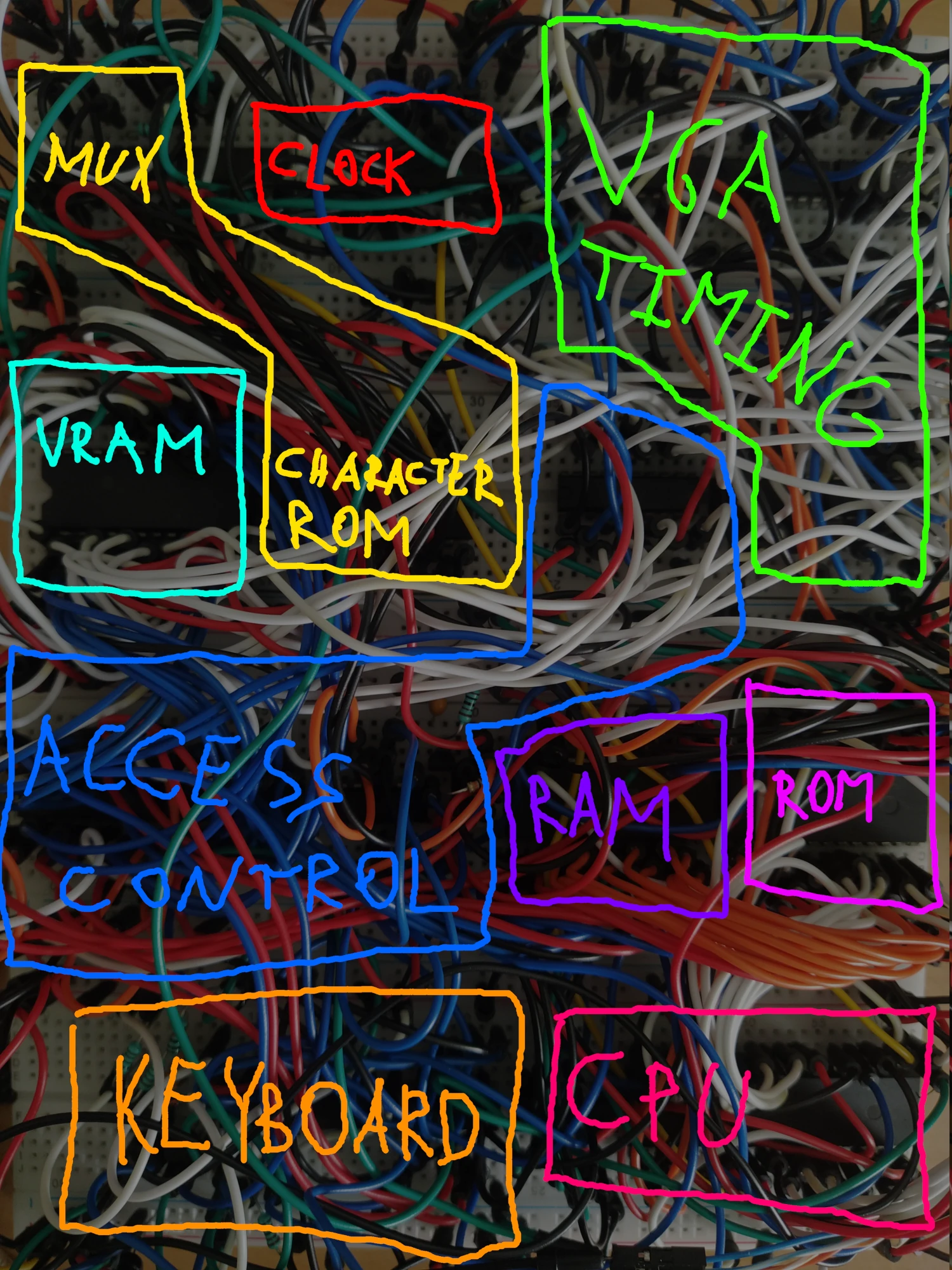 Components of the computer